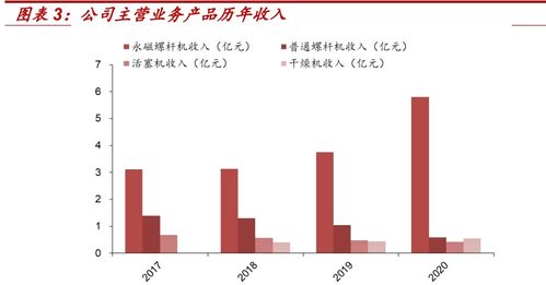 空氣壓縮機(jī)行業(yè)之東亞機(jī)械研究報告 永磁螺桿機(jī)技術(shù)領(lǐng)軍者