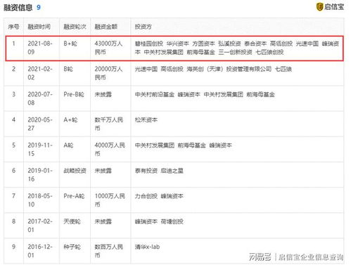 藍晶微生物完成 4.3 億元b輪融資