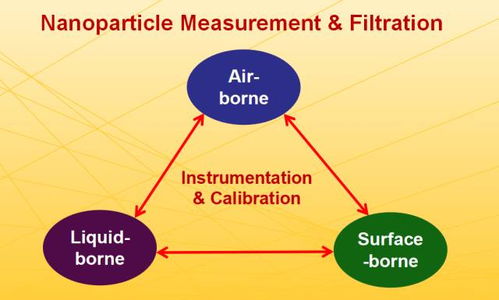 大師講堂 美國國家工程院院士裴有康教授 促進(jìn)環(huán)境可持續(xù)發(fā)展的綠色科技 主題講座回顧